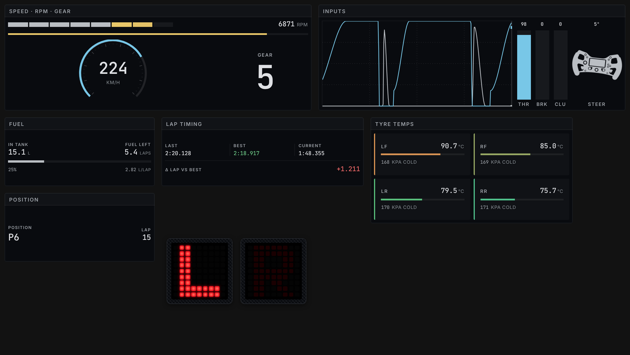 Los siete widgets del overlay dashboard en una rejilla: un
                       velocímetro a 224 km/h en quinta bajo una barra de luces de
                       cambio a 6871 rpm; un panel de pedales con la traza del
                       acelerador en cian y el freno en gris junto a barras de
                       acelerador, freno y embrague y un volante; combustible — 15,1
                       litros en el depósito, 5,4 vueltas a 2,82 litros por vuelta;
                       tiempos — última 2:20.128, mejor 2:18.917 en verde, la vuelta
                       en curso y una diferencia de más 1,211 en rojo; temperaturas y
                       presiones de los cuatro neumáticos; posición P6 en la vuelta
                       15; y las dos cajas LED del radar con la L encendida en rojo.